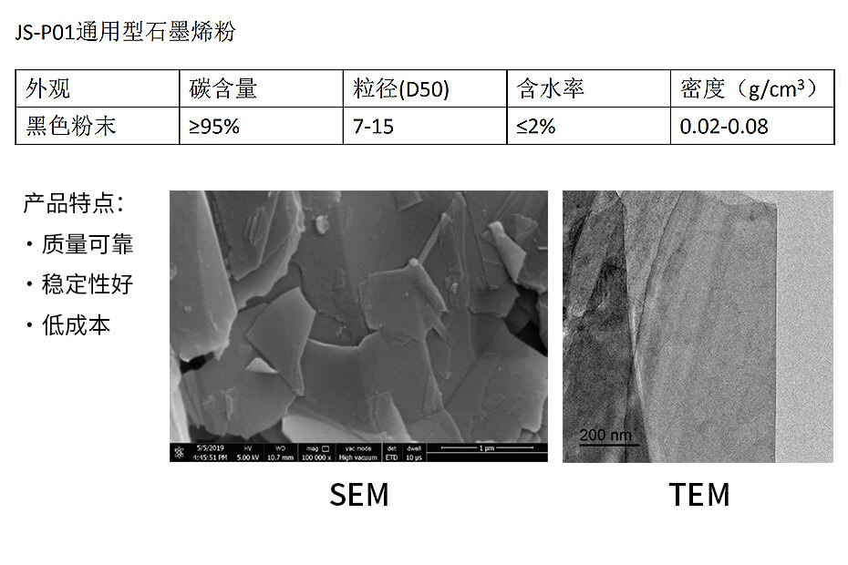 產(chǎn)品型號 